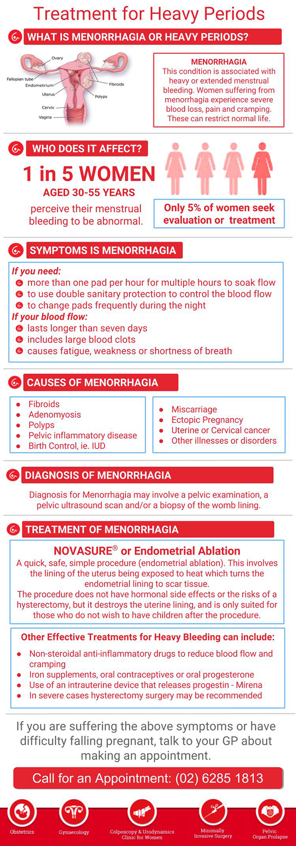 Heavy Periods Treatment Canberra