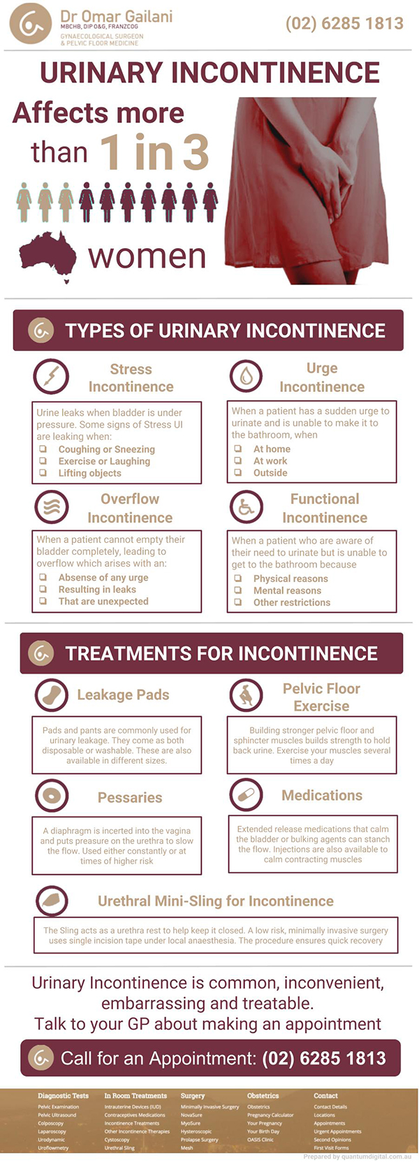 Urinary Incontinence Affects 1 in 3 Women