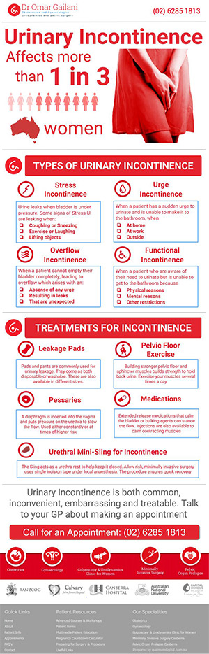 Urinary Incontinence: Causes, Symptoms, and Natural Treatments