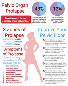 Pelvic Organ Prolapse