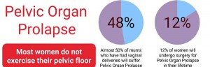 pelvic-organ-prolapse